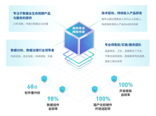 億信華辰榮獲金猿獎“2021大數(shù)據(jù)產(chǎn)業(yè)創(chuàng)新服務(wù)產(chǎn)品”信息系統(tǒng)集成服務(wù)