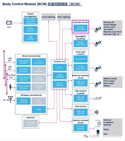 高邊開關(guān)恒流啟動在信息系統(tǒng)集成服務(wù)中的應(yīng)用與優(yōu)勢