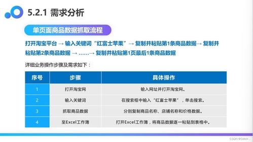 業(yè)務(wù)實戰(zhàn) 基于UiBot 6.0.1的多頁面商品信息抓取RPA機器人