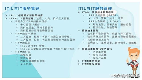 軟考項目管理 信息系統集成及服務管理知識點精講